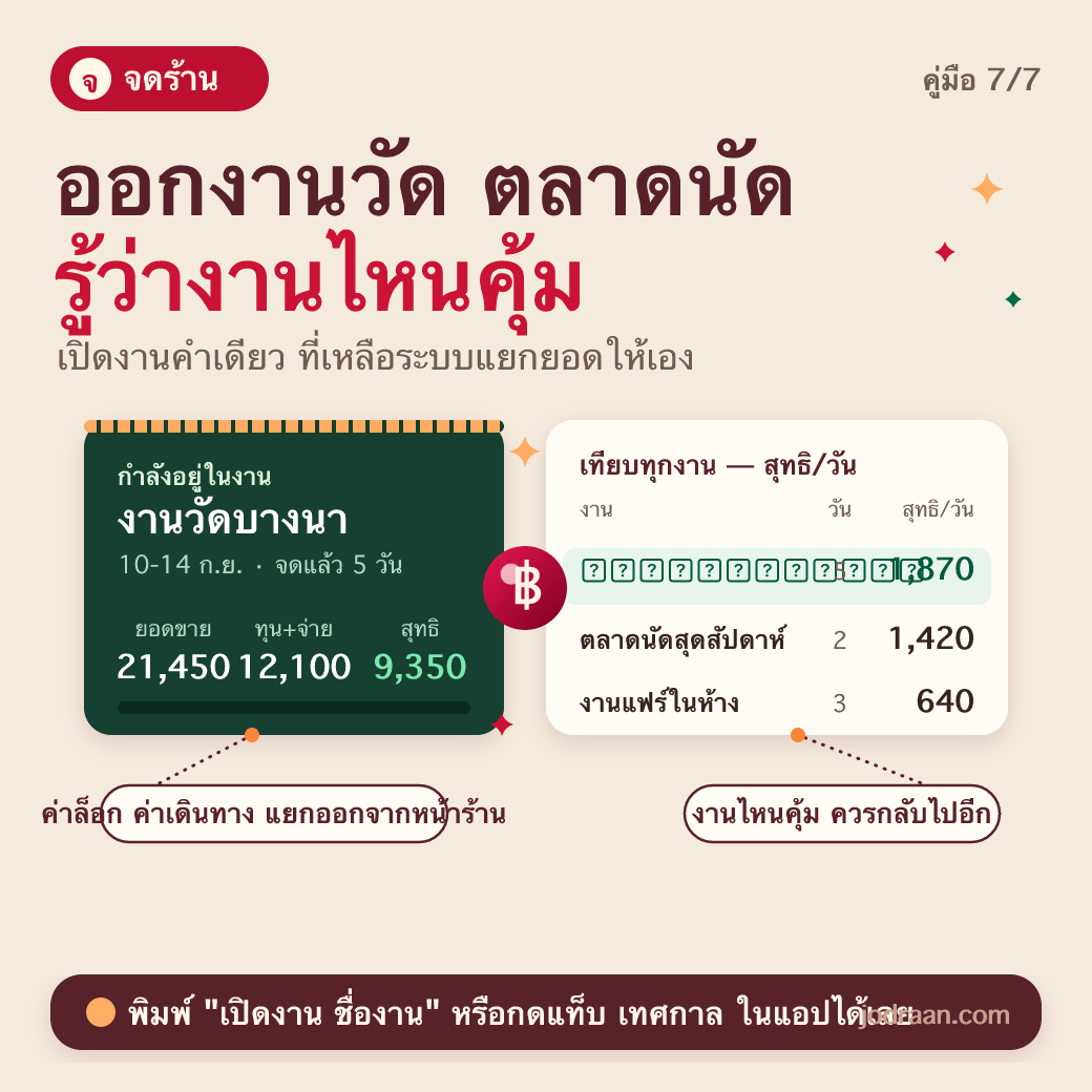 ออกงานวัด ตลาดนัด รู้ว่างานไหนคุ้ม